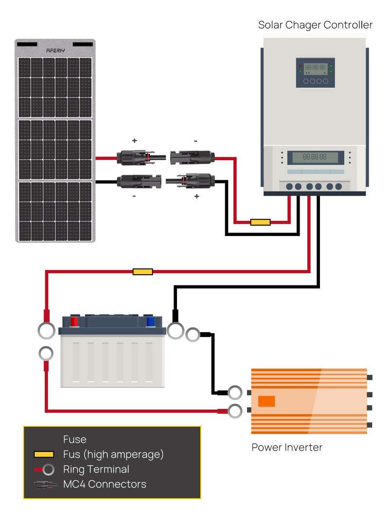 AFERIY Solar Panel Extension Cable 16.4ft / 32.8ft