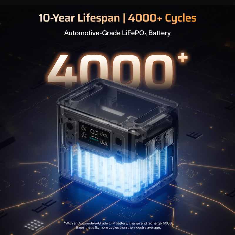 AFERIY P280 2800W Solar Generator Kit