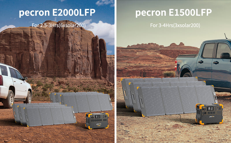 PECRON PV200 200W Portable Solar Panel — IP67 Waterproof